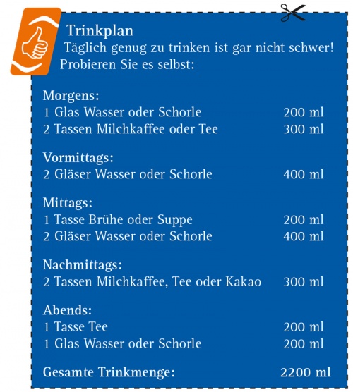 Trinkplan zum Ausschneinden